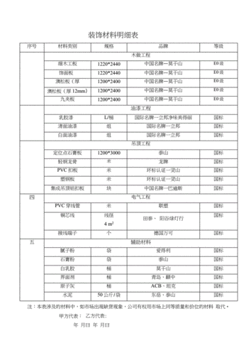 装修材料知识大全