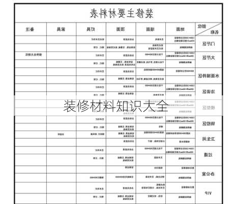 装修材料知识大全