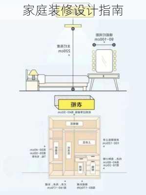 家庭装修设计指南