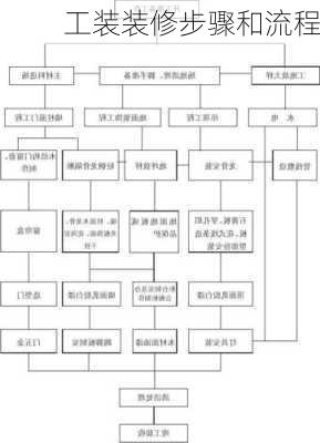 工装装修步骤和流程