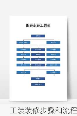 工装装修步骤和流程