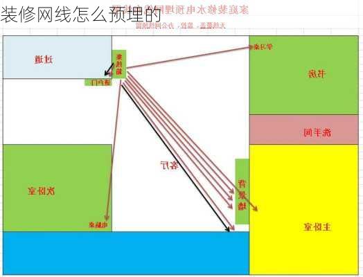 装修网线怎么预埋的