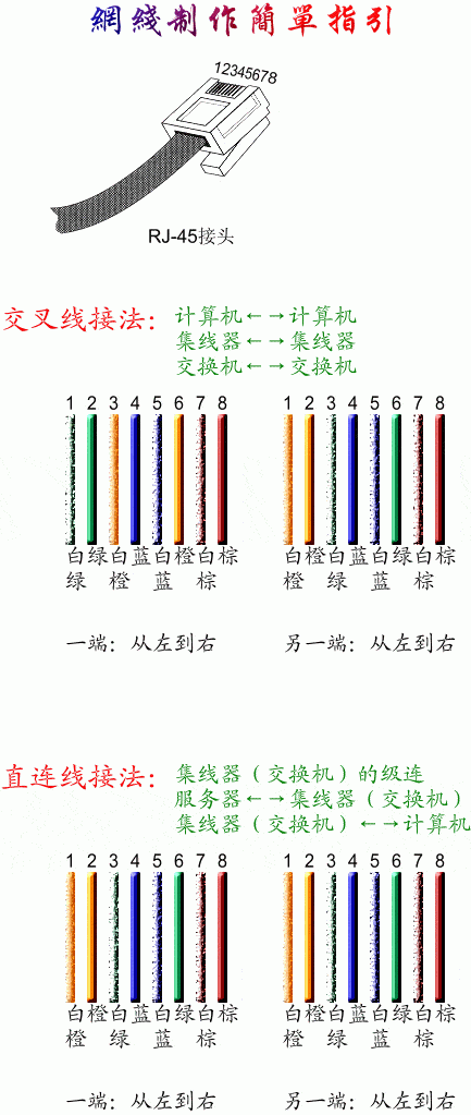 装修网线怎么预埋的