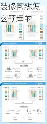 装修网线怎么预埋的