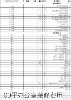 100平办公室装修费用