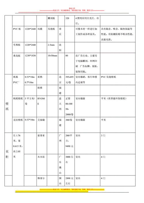 装饰装修材料市场调查