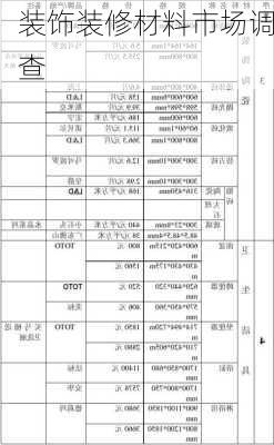 装饰装修材料市场调查