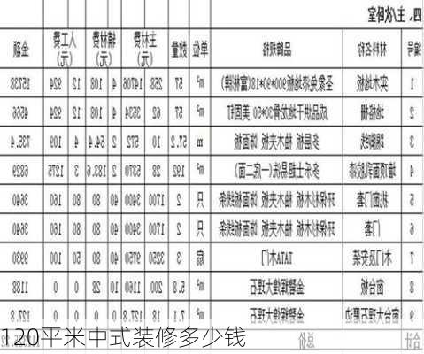 120平米中式装修多少钱