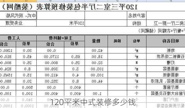 120平米中式装修多少钱