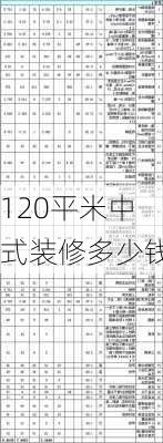 120平米中式装修多少钱