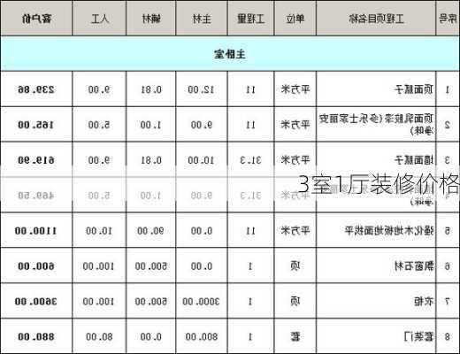 3室1厅装修价格