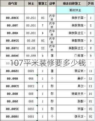 107平米装修要多少钱