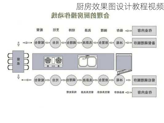 厨房效果图设计教程视频