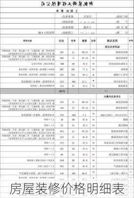 房屋装修价格明细表