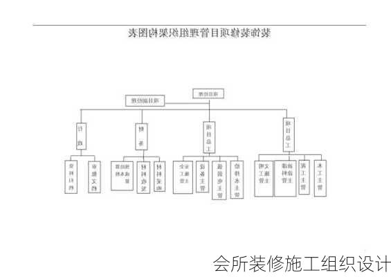 会所装修施工组织设计