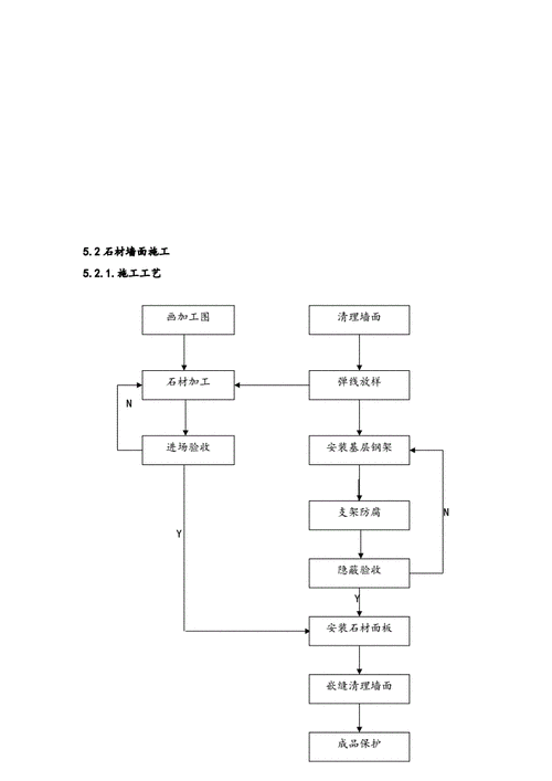 会所装修施工组织设计