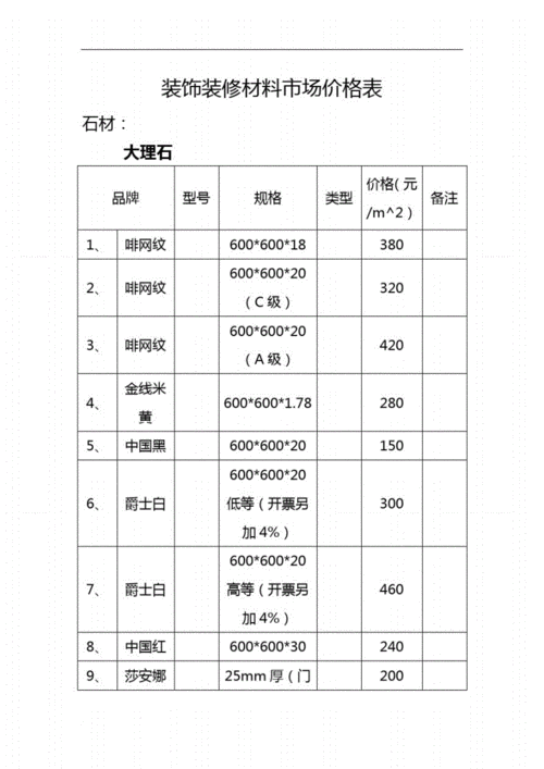 上海装修材料价格