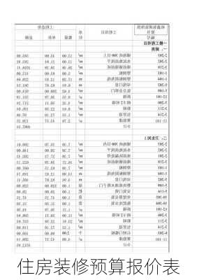 住房装修预算报价表