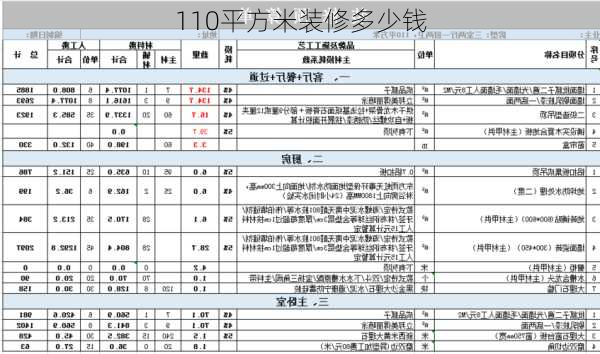 110平方米装修多少钱