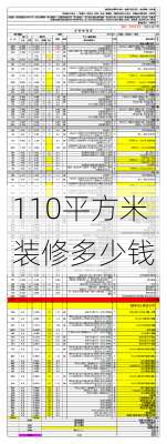 110平方米装修多少钱