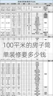 100平米的房子简单装修要多少钱