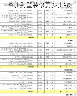 深圳别墅装修要多少钱