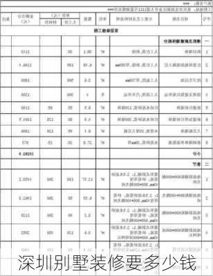 深圳别墅装修要多少钱