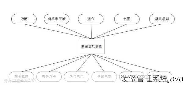 装修管理系统Java