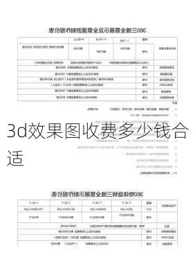 3d效果图收费多少钱合适