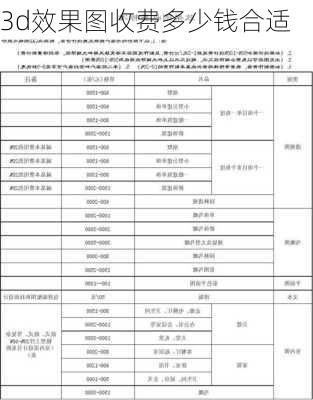 3d效果图收费多少钱合适