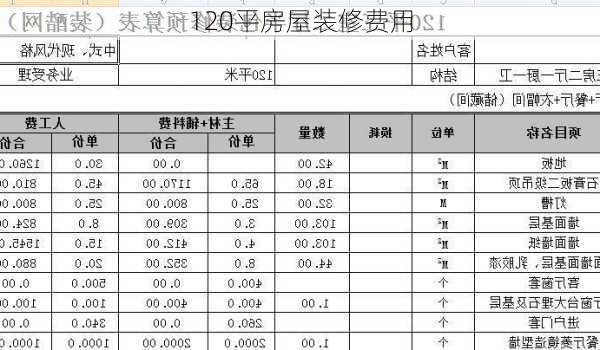 120平房屋装修费用