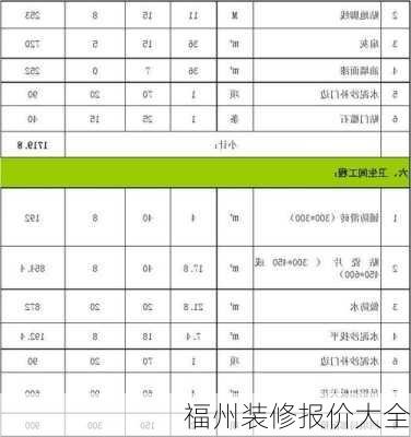 福州装修报价大全