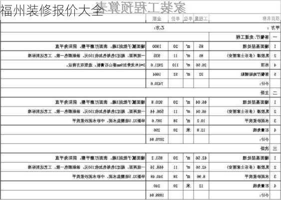 福州装修报价大全