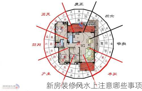 新房装修风水上注意哪些事项
