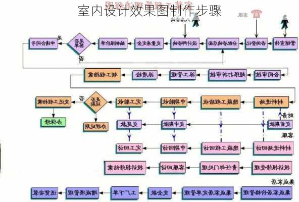 室内设计效果图制作步骤