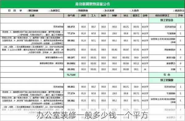 办公室装修一般多少钱一个平方