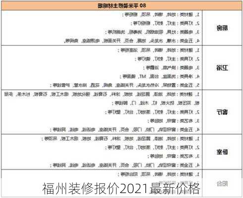 福州装修报价2021最新价格