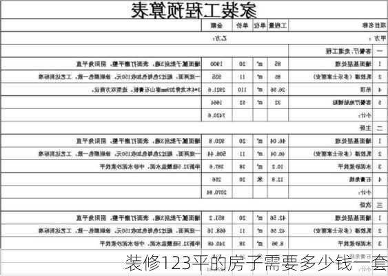 装修123平的房子需要多少钱一套