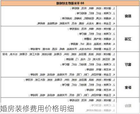 婚房装修费用价格明细