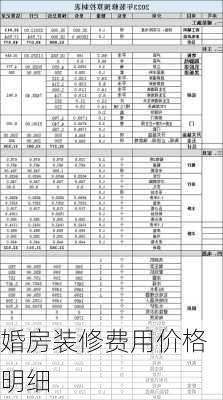 婚房装修费用价格明细