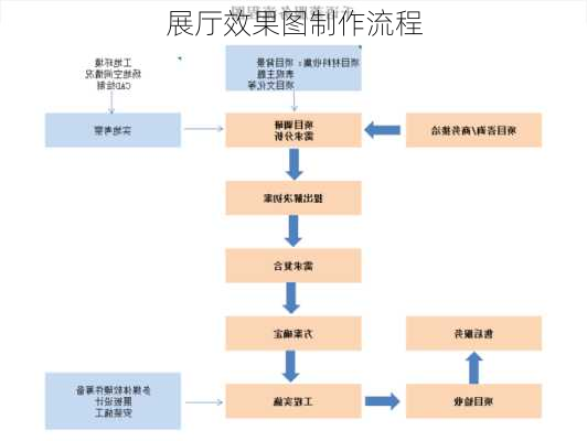 展厅效果图制作流程