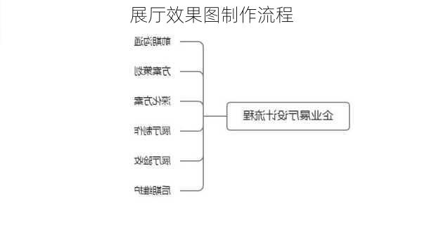 展厅效果图制作流程