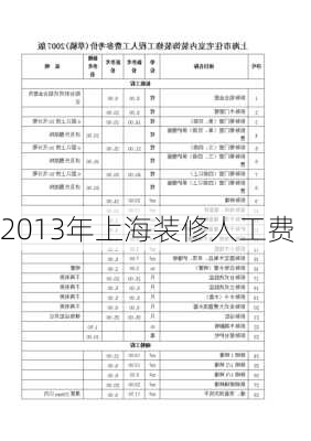 2013年上海装修人工费