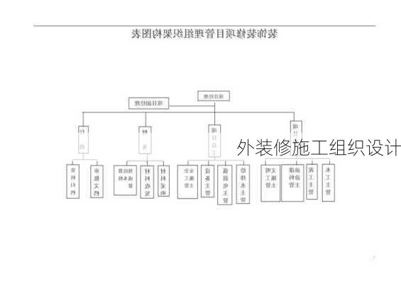 外装修施工组织设计