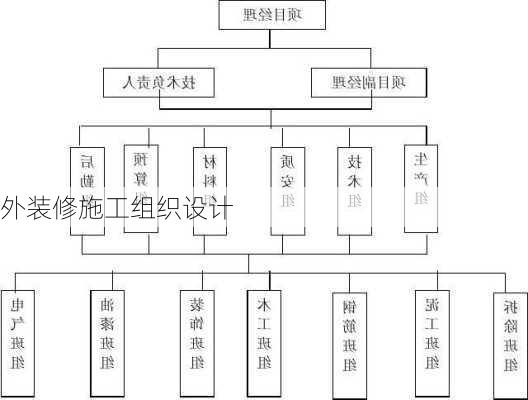 外装修施工组织设计