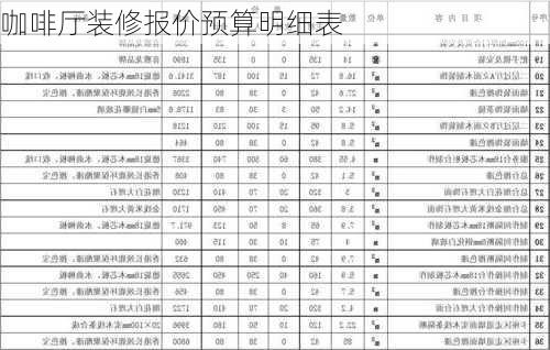 咖啡厅装修报价预算明细表