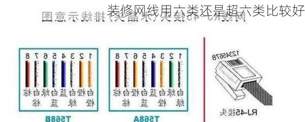 装修网线用六类还是超六类比较好