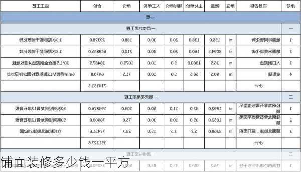 铺面装修多少钱一平方