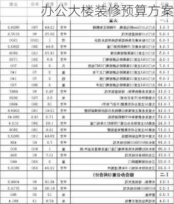 办公大楼装修预算方案