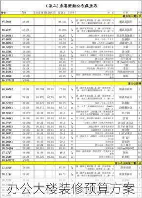 办公大楼装修预算方案